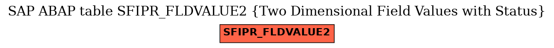 E-R Diagram for table SFIPR_FLDVALUE2 (Two Dimensional Field Values with Status)