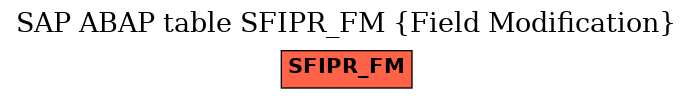 E-R Diagram for table SFIPR_FM (Field Modification)