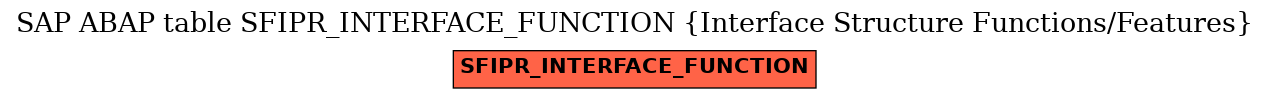 E-R Diagram for table SFIPR_INTERFACE_FUNCTION (Interface Structure Functions/Features)