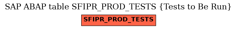 E-R Diagram for table SFIPR_PROD_TESTS (Tests to Be Run)
