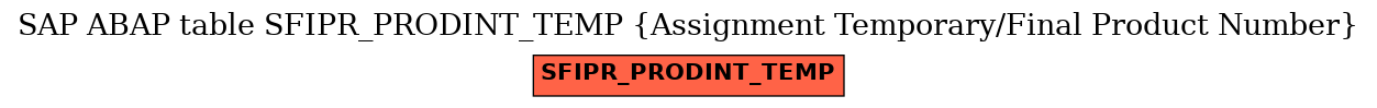 E-R Diagram for table SFIPR_PRODINT_TEMP (Assignment Temporary/Final Product Number)