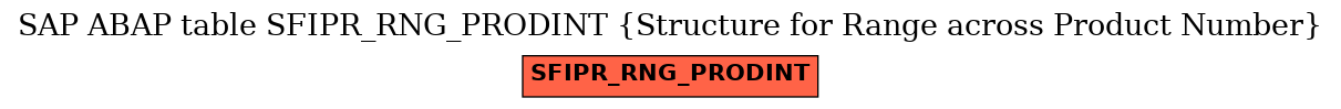 E-R Diagram for table SFIPR_RNG_PRODINT (Structure for Range across Product Number)