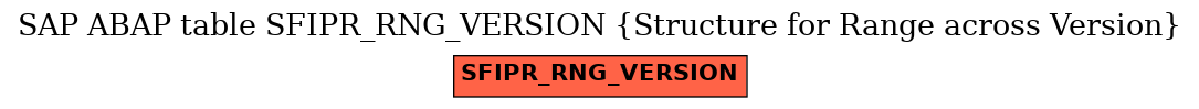 E-R Diagram for table SFIPR_RNG_VERSION (Structure for Range across Version)