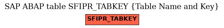 E-R Diagram for table SFIPR_TABKEY (Table Name and Key)