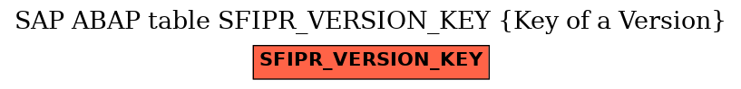 E-R Diagram for table SFIPR_VERSION_KEY (Key of a Version)