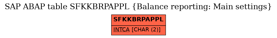 E-R Diagram for table SFKKBRPAPPL (Balance reporting: Main settings)