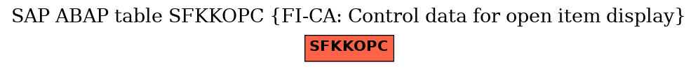 E-R Diagram for table SFKKOPC (FI-CA: Control data for open item display)