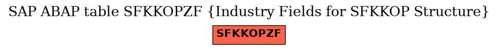 E-R Diagram for table SFKKOPZF (Industry Fields for SFKKOP Structure)