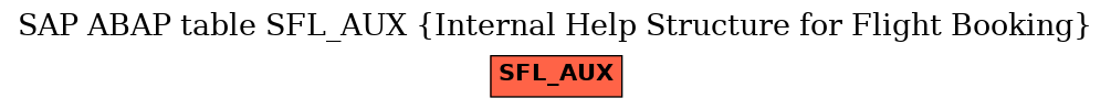 E-R Diagram for table SFL_AUX (Internal Help Structure for Flight Booking)