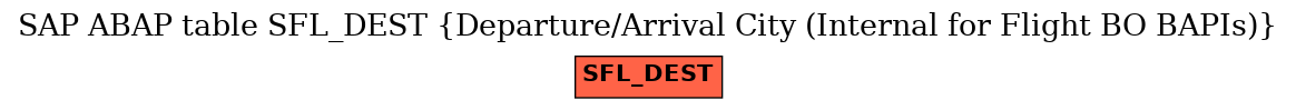 E-R Diagram for table SFL_DEST (Departure/Arrival City (Internal for Flight BO BAPIs))