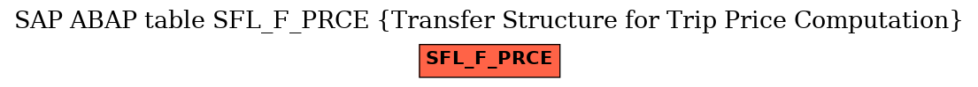 E-R Diagram for table SFL_F_PRCE (Transfer Structure for Trip Price Computation)