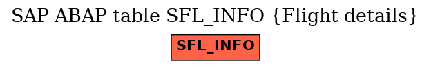 E-R Diagram for table SFL_INFO (Flight details)