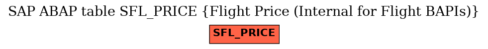 E-R Diagram for table SFL_PRICE (Flight Price (Internal for Flight BAPIs))
