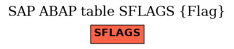 E-R Diagram for table SFLAGS (Flag)