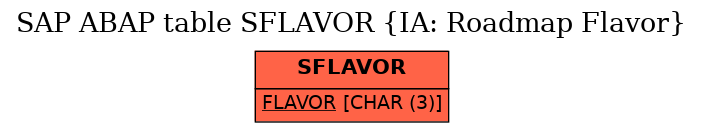 E-R Diagram for table SFLAVOR (IA: Roadmap Flavor)