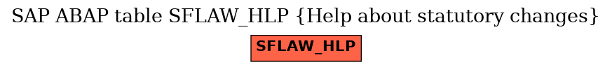 E-R Diagram for table SFLAW_HLP (Help about statutory changes)