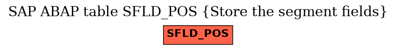 E-R Diagram for table SFLD_POS (Store the segment fields)