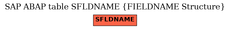 E-R Diagram for table SFLDNAME (FIELDNAME Structure)