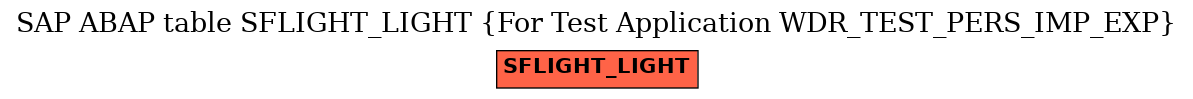 E-R Diagram for table SFLIGHT_LIGHT (For Test Application WDR_TEST_PERS_IMP_EXP)