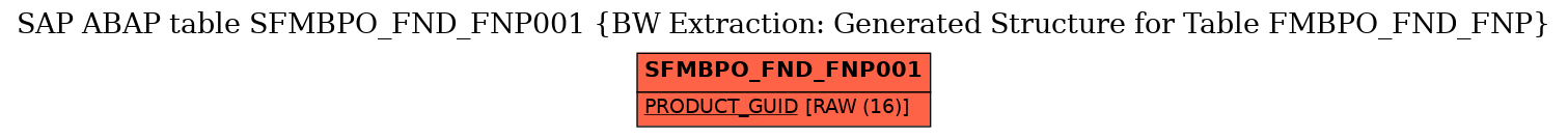 E-R Diagram for table SFMBPO_FND_FNP001 (BW Extraction: Generated Structure for Table FMBPO_FND_FNP)