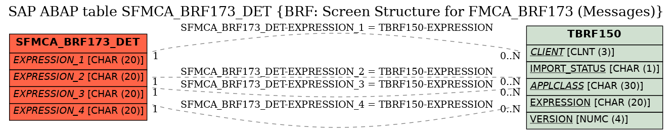 E-R Diagram for table SFMCA_BRF173_DET (BRF: Screen Structure for FMCA_BRF173 (Messages))