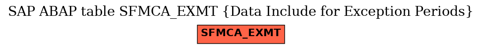 E-R Diagram for table SFMCA_EXMT (Data Include for Exception Periods)