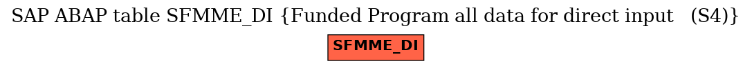 E-R Diagram for table SFMME_DI (Funded Program all data for direct input   (S4))