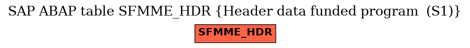 E-R Diagram for table SFMME_HDR (Header data funded program  (S1))