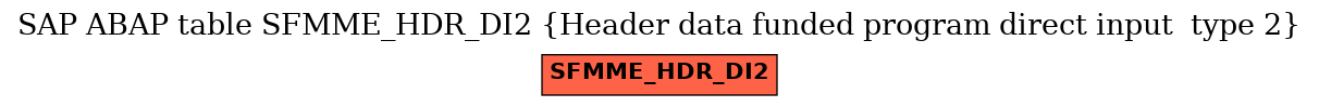 E-R Diagram for table SFMME_HDR_DI2 (Header data funded program direct input  type 2)