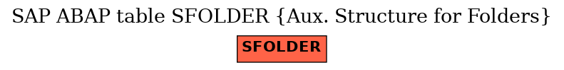 E-R Diagram for table SFOLDER (Aux. Structure for Folders)