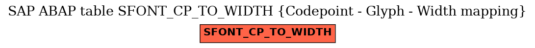 E-R Diagram for table SFONT_CP_TO_WIDTH (Codepoint - Glyph - Width mapping)