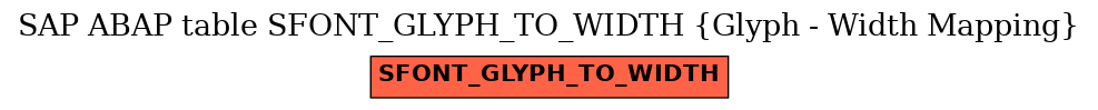 E-R Diagram for table SFONT_GLYPH_TO_WIDTH (Glyph - Width Mapping)