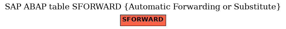 E-R Diagram for table SFORWARD (Automatic Forwarding or Substitute)
