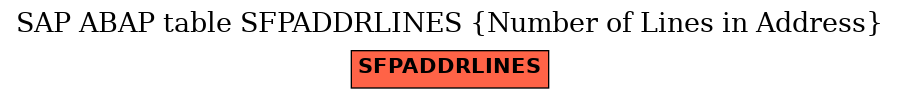 E-R Diagram for table SFPADDRLINES (Number of Lines in Address)