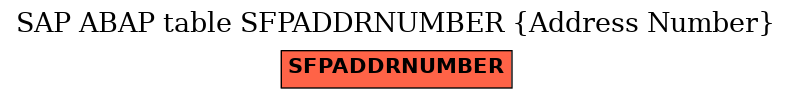 E-R Diagram for table SFPADDRNUMBER (Address Number)