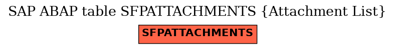 E-R Diagram for table SFPATTACHMENTS (Attachment List)