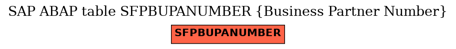E-R Diagram for table SFPBUPANUMBER (Business Partner Number)