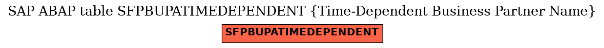 E-R Diagram for table SFPBUPATIMEDEPENDENT (Time-Dependent Business Partner Name)