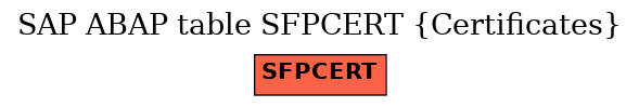 E-R Diagram for table SFPCERT (Certificates)