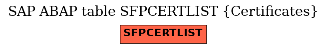 E-R Diagram for table SFPCERTLIST (Certificates)