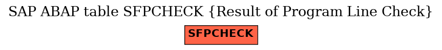 E-R Diagram for table SFPCHECK (Result of Program Line Check)