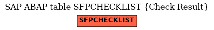 E-R Diagram for table SFPCHECKLIST (Check Result)