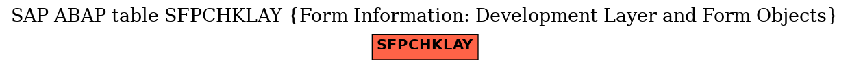 E-R Diagram for table SFPCHKLAY (Form Information: Development Layer and Form Objects)