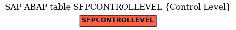 E-R Diagram for table SFPCONTROLLEVEL (Control Level)