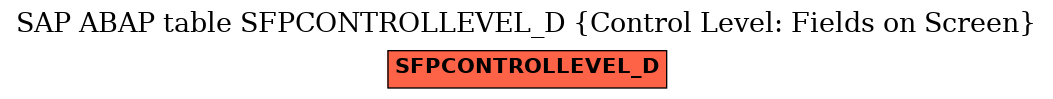 E-R Diagram for table SFPCONTROLLEVEL_D (Control Level: Fields on Screen)