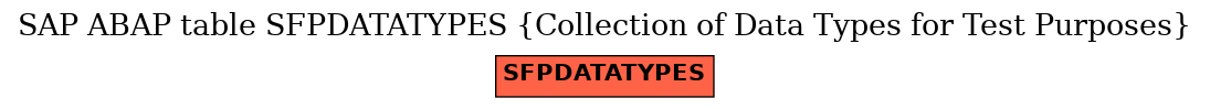 E-R Diagram for table SFPDATATYPES (Collection of Data Types for Test Purposes)