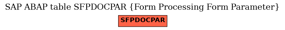 E-R Diagram for table SFPDOCPAR (Form Processing Form Parameter)