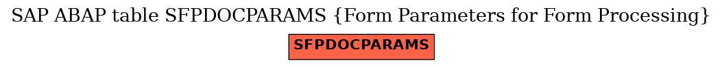 E-R Diagram for table SFPDOCPARAMS (Form Parameters for Form Processing)