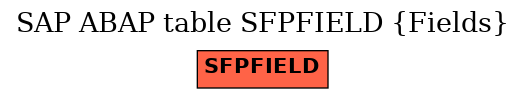E-R Diagram for table SFPFIELD (Fields)