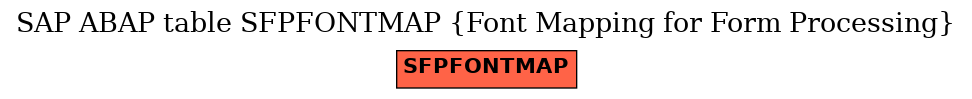 E-R Diagram for table SFPFONTMAP (Font Mapping for Form Processing)